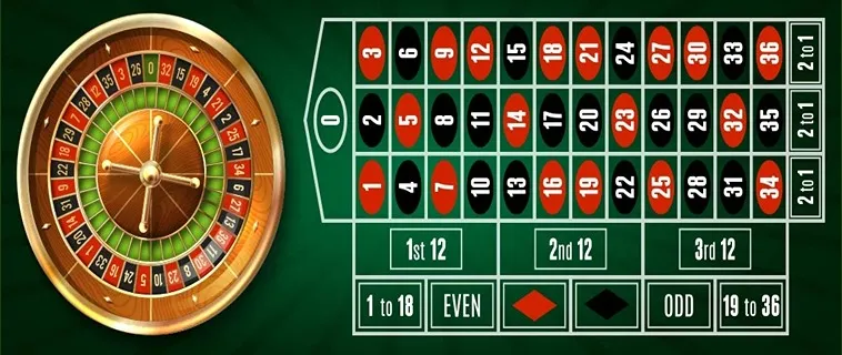 Hướng Dẫn Chi Tiết Cách Tham Gia Roulette Tại Nhà Cái 68 Game Bài 2 Hướng Dẫn Chi Tiết Cách Tham Gia Roulette Tại Nhà Cái AZ888